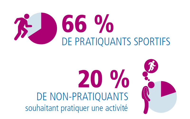 Pratiques Physiques Et Sportives Le Ministere Des Sports Prepare La Nouvelle Grande Enquete Sur L Activite Sportive Des Francais
